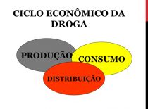 Drogas – Drogadição